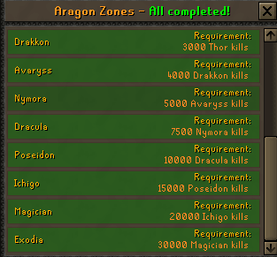 The Avernic Zones requirement list, showing each zone's kill requirement on the previous one — Drakkon through Exodia, ending with Exodia requiring 30,000 Magician kills.